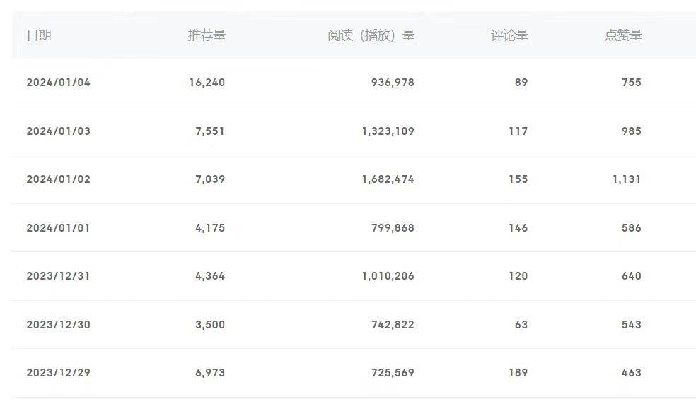 图片[2]-百家号美女视频项目玩法，细分领域赛道， 月收入保底3000-5000+-聚财技资源库