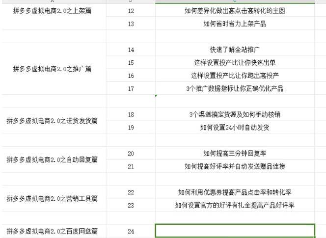 图片[2]-拼多多虚拟项目2.0【终极实操】全面教学，零基础开店盈利指南-聚财技资源库
